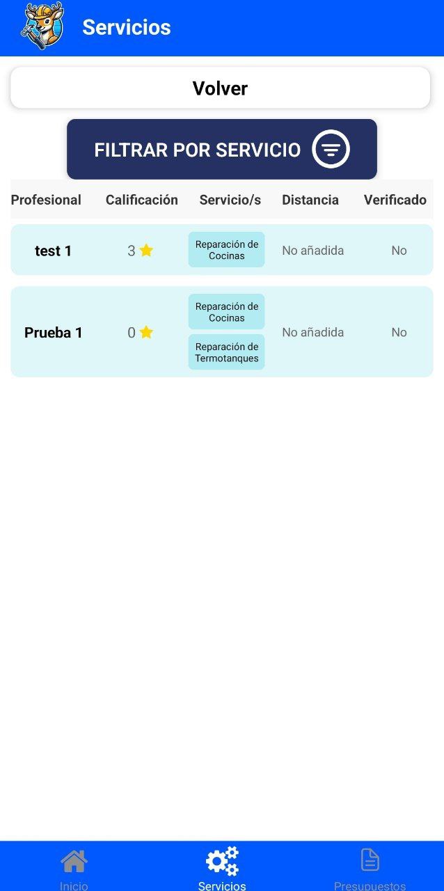 Lista de profesionales